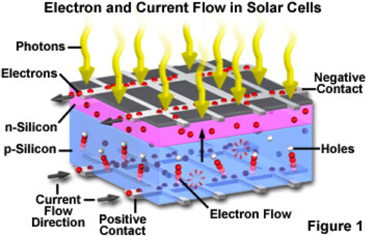 PV Cell Example